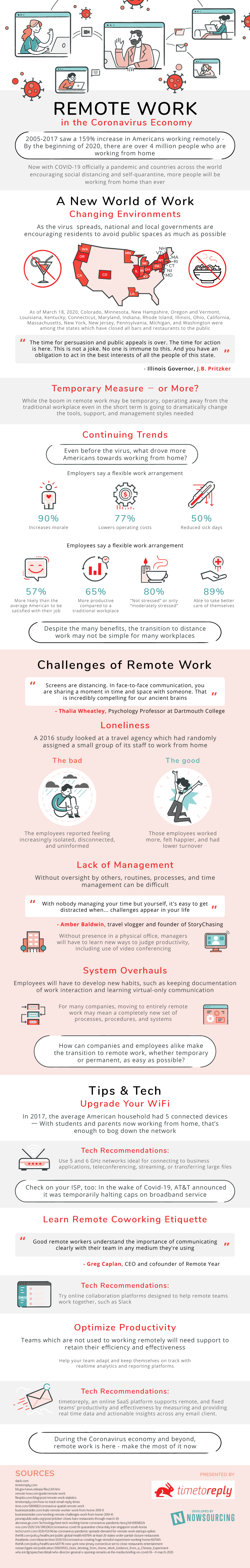 How To Make Remote Working Work [Infographic]