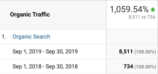 How to Grow SEO Traffic by 1,000%