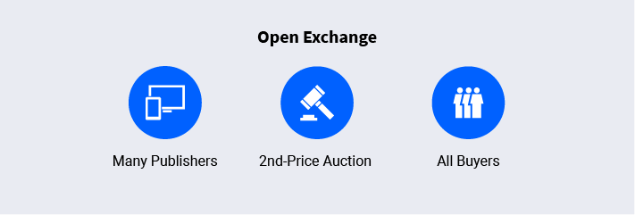 Your Guide to Building a Campaign Inventory Strategy