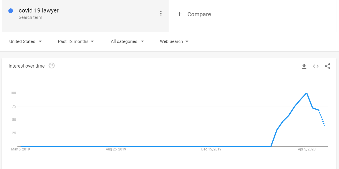 Benefits of SEO During the COVID-19 Pandemic