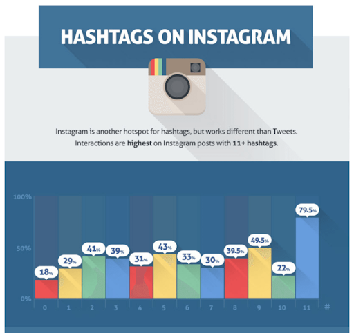 How to Get 200 Organic Instagram Followers Daily