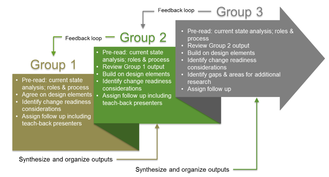How to Stay Creative While Working Remotely