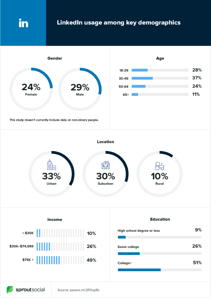 The Ultimate Guide to LinkedIn Advertising The Ultimate Guide to LinkedIn Advertising