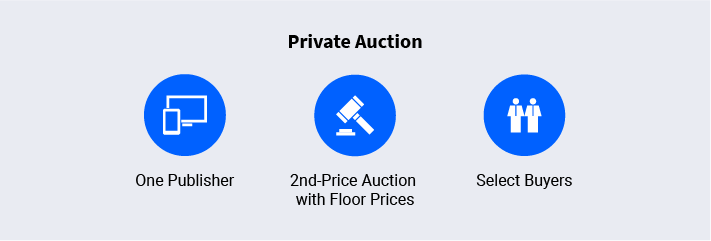 Your Guide to Building a Campaign Inventory Strategy