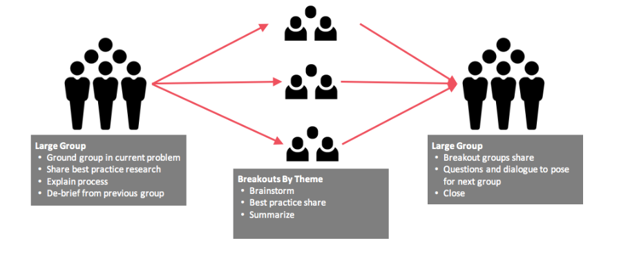 How to Stay Creative While Working Remotely