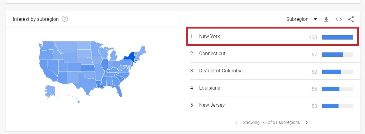 Benefits of SEO During the COVID-19 Pandemic