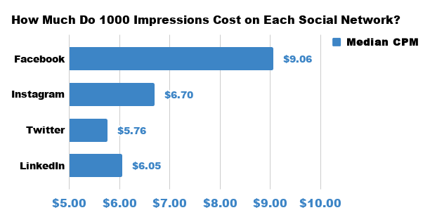 The Ultimate Guide to LinkedIn Advertising The Ultimate Guide to LinkedIn Advertising