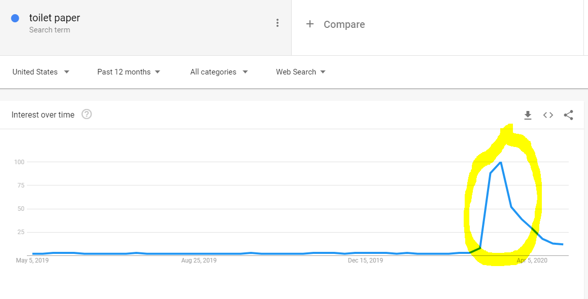 Benefits of SEO During the COVID-19 Pandemic