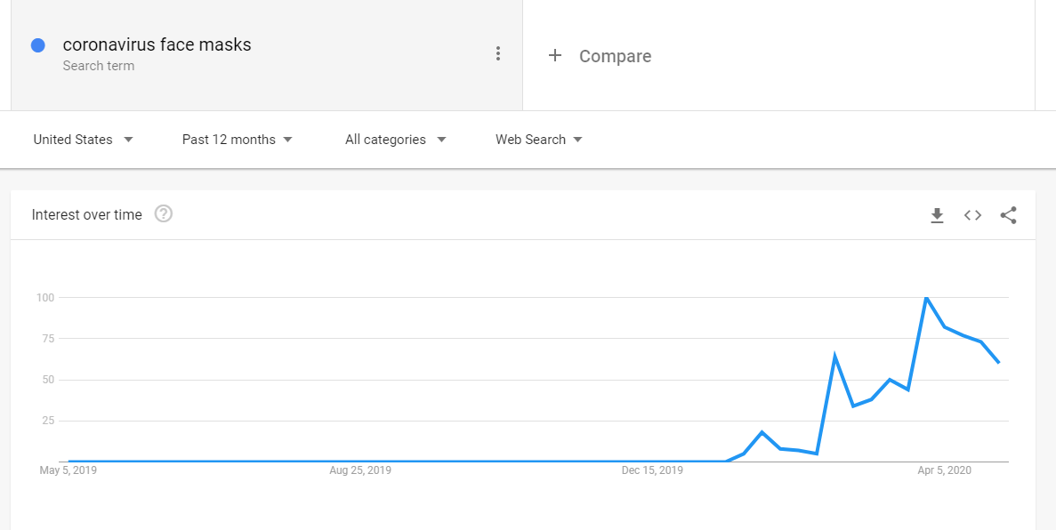 Benefits of SEO During the COVID-19 Pandemic