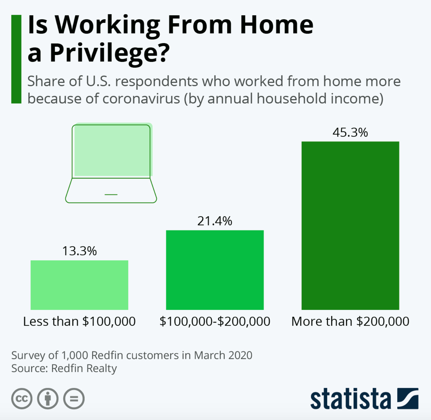 Remote Momentum: Has COVID Caused a Gig Economy Boom?