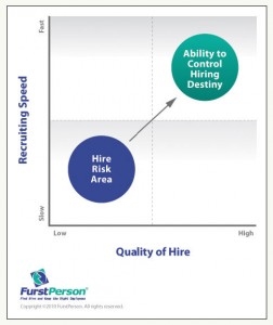 Quality of Hire and Recruiting Speed in Hiring — How Do You Have Both?