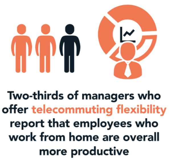 Boost Employee Productivity With These Strategies