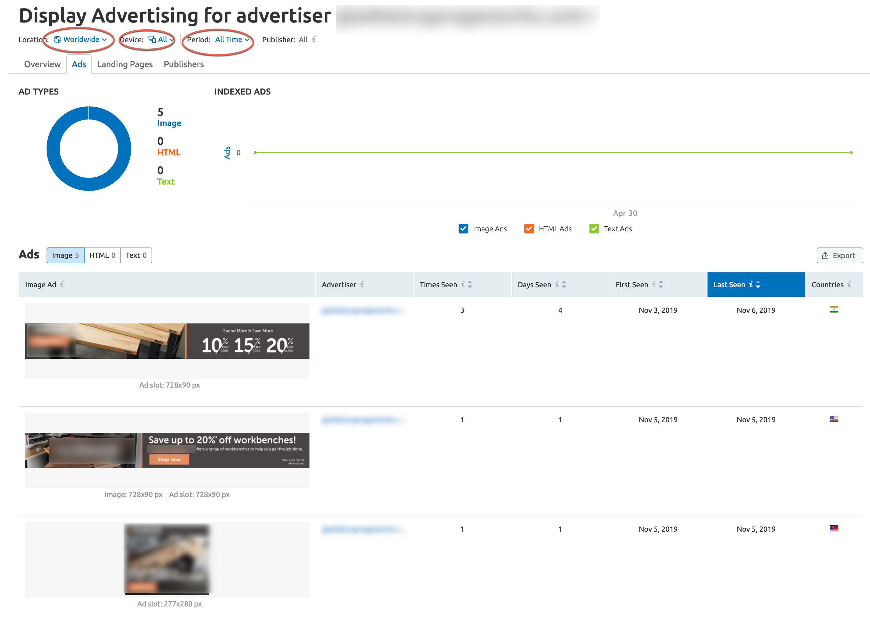 How to Get Your PPC Ad Messaging Right