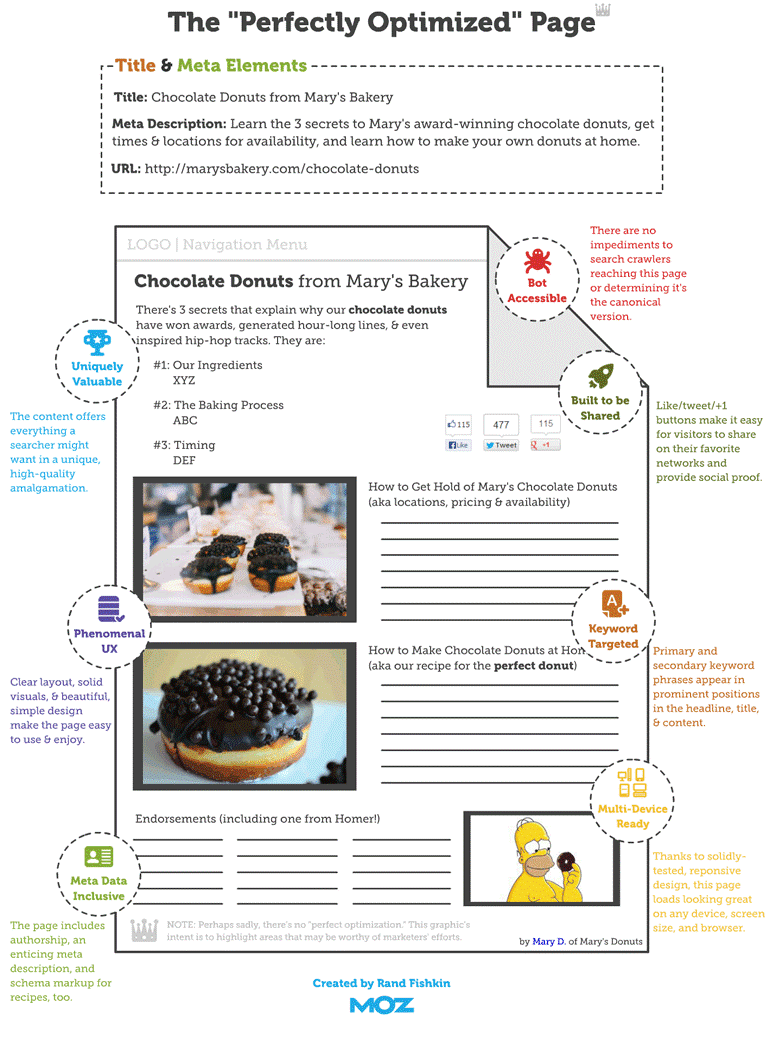 Top Tips to Improve Your Website SEO Moz On Page Optimization