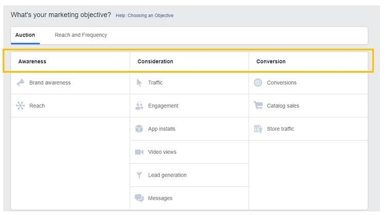 The Step-by-Step Guide to Facebook Ads Recovery