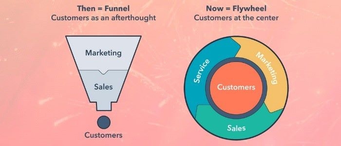 End-to-End Optimization of Your Digital Marketing Funnel