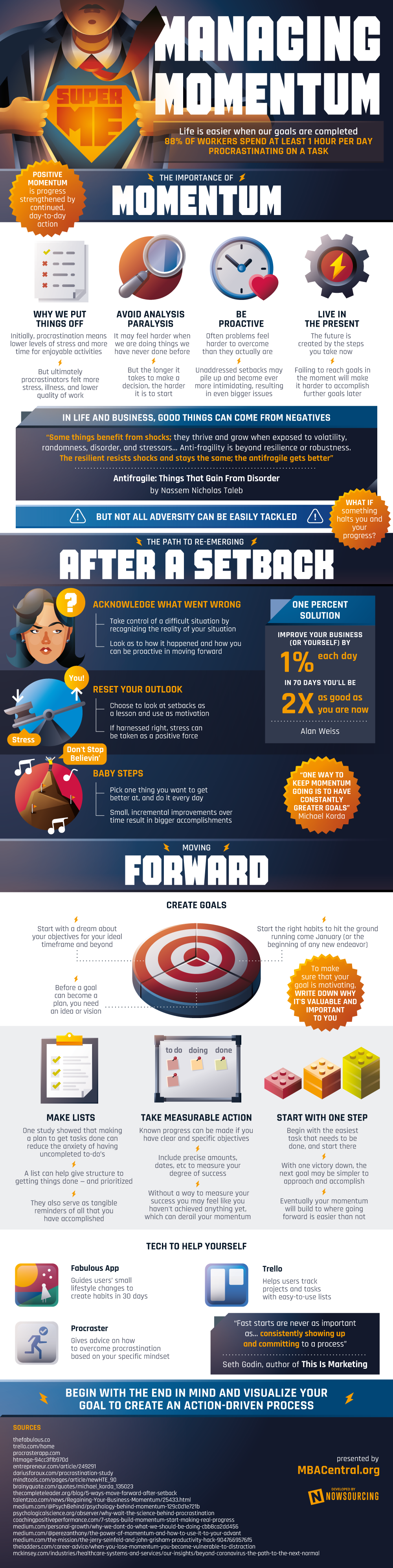 The Power of Momentum [Infographic]