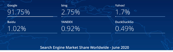 Bing Ads Market Share and Price Comparison