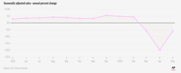 The Global Impact of COVID-19 on E-Commerce The Global Impact of COVID-19 on E-Commerce