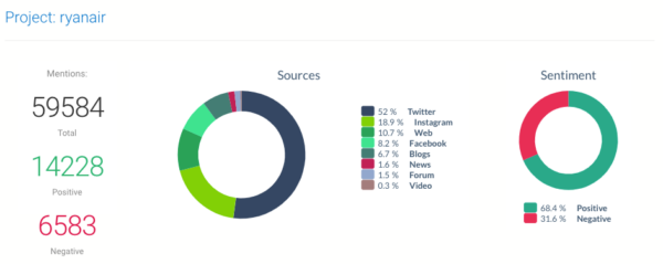 A Leading Question – How to Use Engagement to Secure More Leads