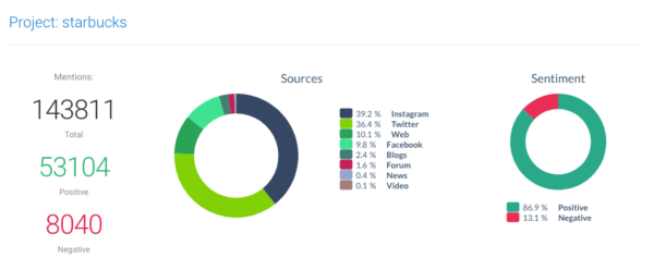 A Leading Question – How to Use Engagement to Secure More Leads
