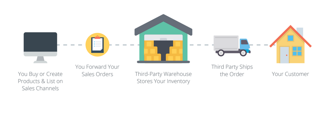 Online Fulfillment Explained for Brick-and-Mortar Retailers