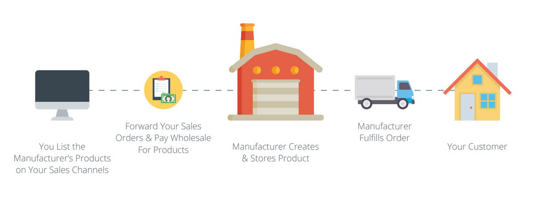 Online Fulfillment Explained for Brick-and-Mortar Retailers