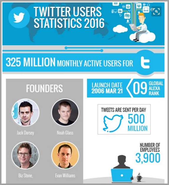 Twitter facts infographic
