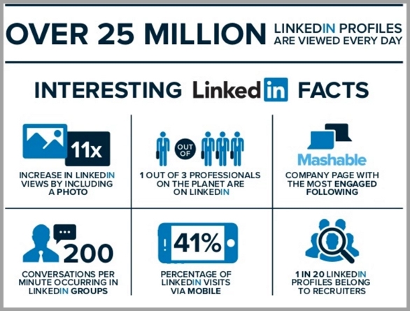 95 Awesome Social Media Facts You Should Not Ignore