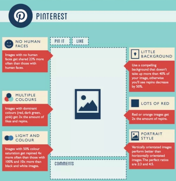 Pinterest social media facts