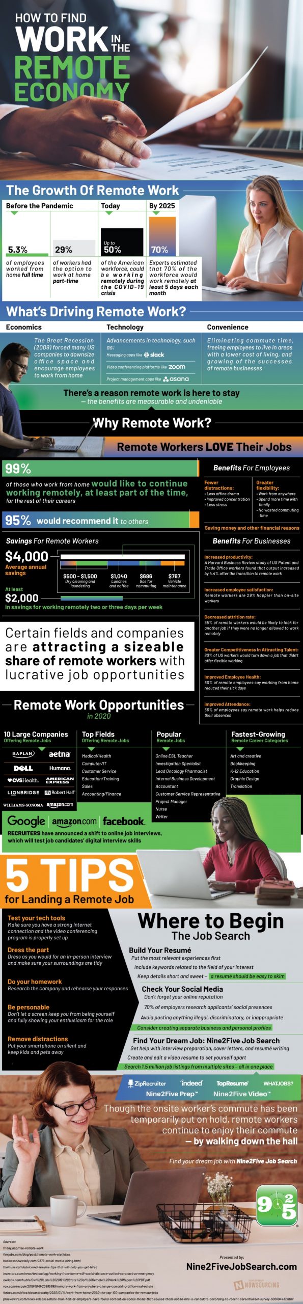 Finding Remote Work [Infographic]