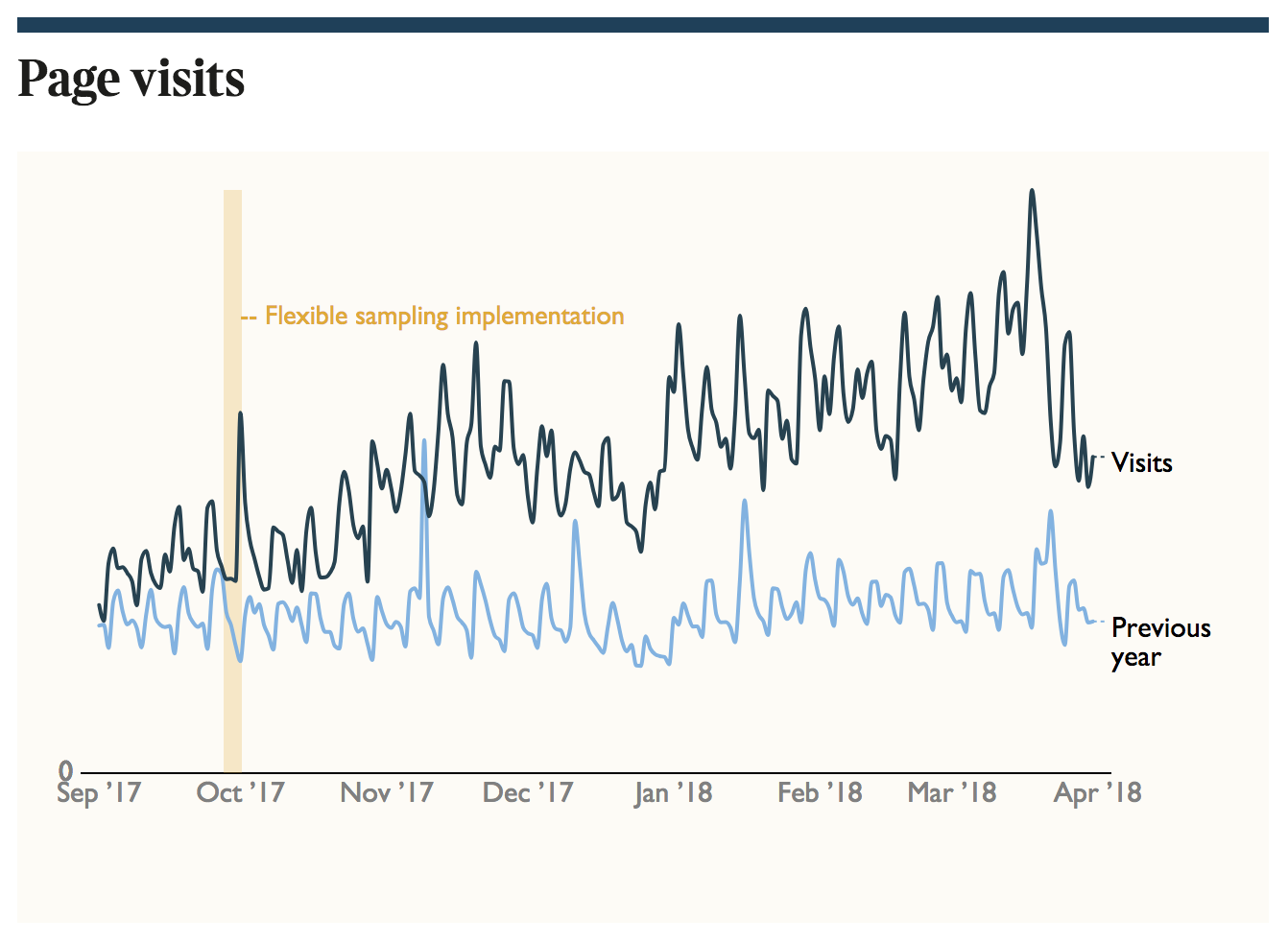 Paywalls, SEO, and the Need for a Damn Good Brand