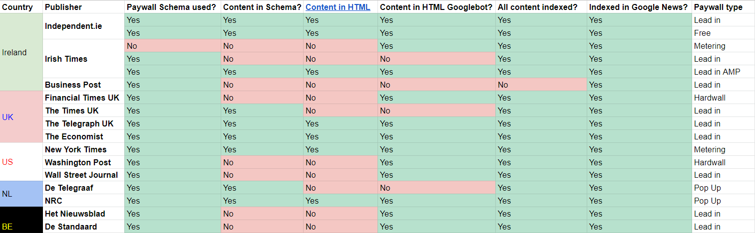 Paywalls, SEO, and the Need for a Damn Good Brand