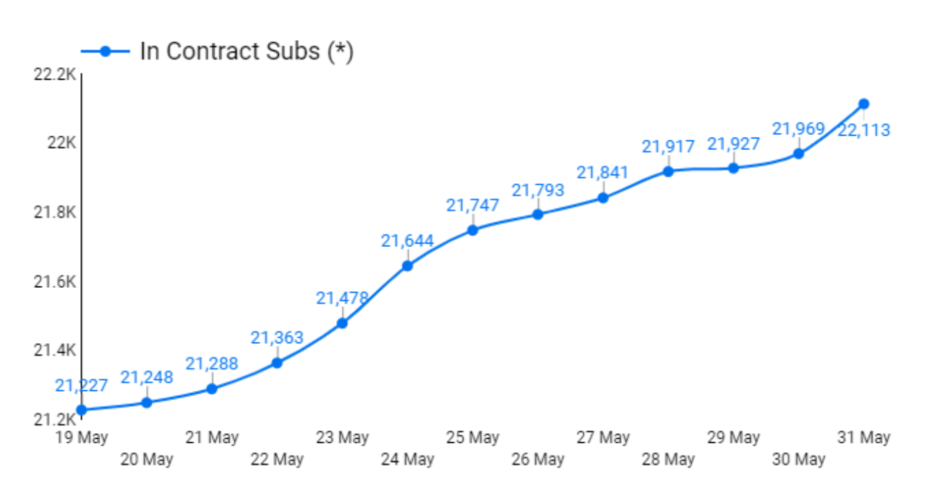 Paywalls, SEO, and the Need for a Damn Good Brand Paywalls, SEO, and the Need for a Damn Good Brand
