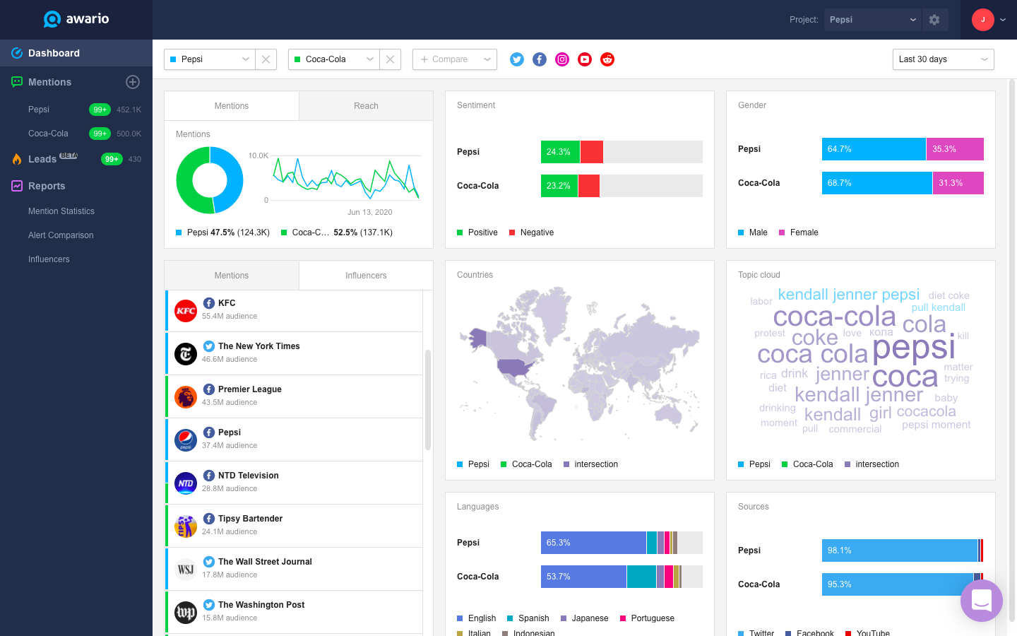 12 of the Best Cheap-to-Free Tools for Finding Instagram Influencers