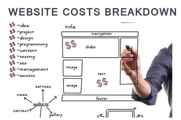 How Much Does It Cost to Build and Maintain a Website for Business?