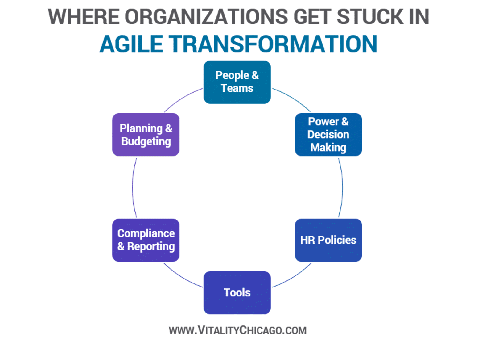 The Messy Middle Ground of Agile Transformation