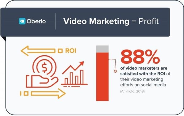 How to Use Personalized Video Marketing to Increase Your Engagement
