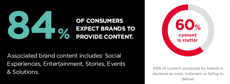 7 Important Factors for Effective Small Business Branding