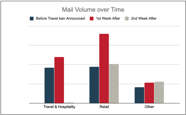 Email Deliverability: Get into More Inboxes, More Often