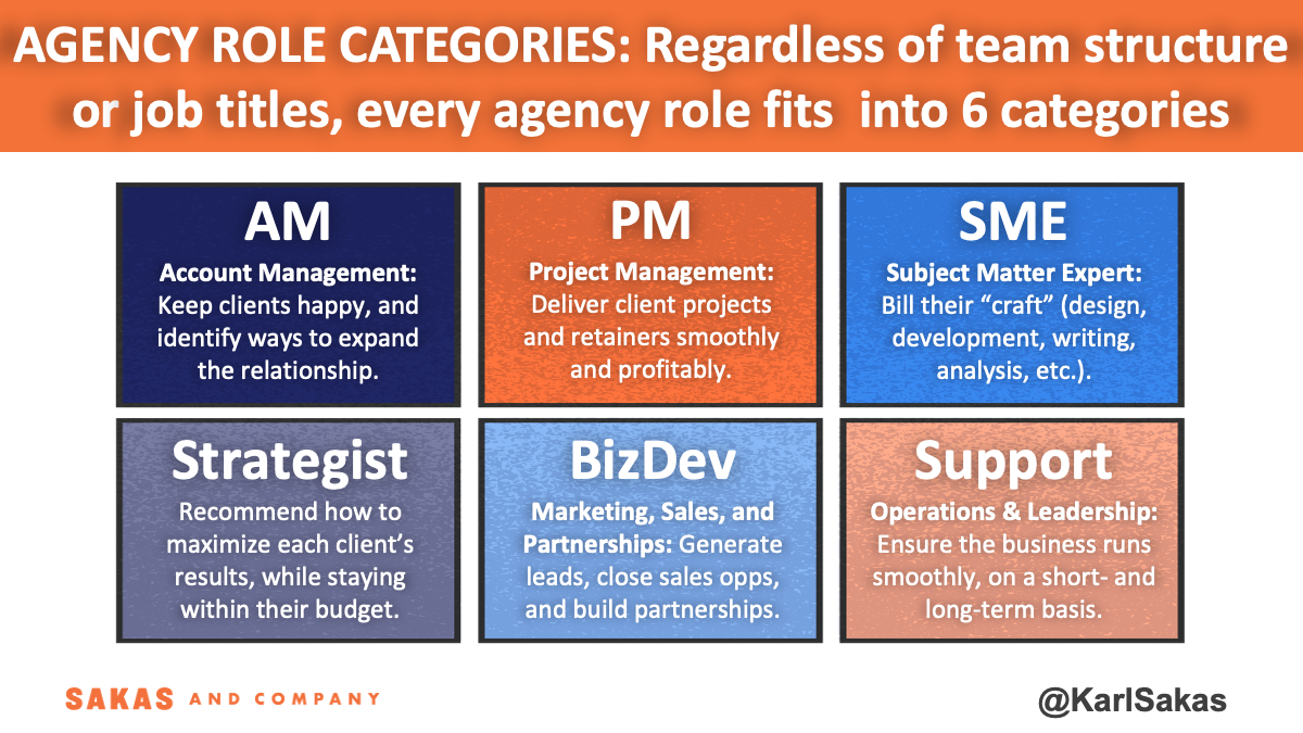 Agency Optimization Shortcut: Understand the 6 Agency Roles