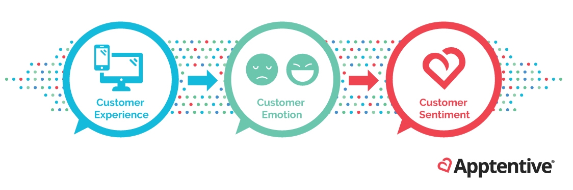 Customer Emotion is the Heart of a Successful Post-Pandemic Digital Transformation Plan