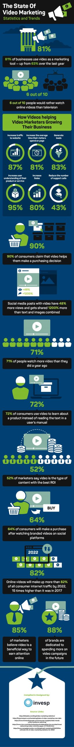 Why Video Marketing is Crucial for Your Online Business