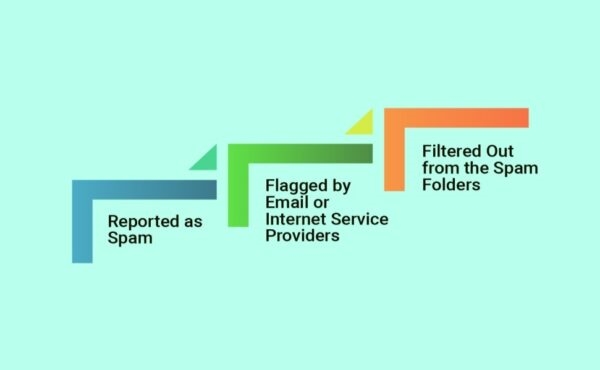 How to Improve Cold Email Inbox Rates