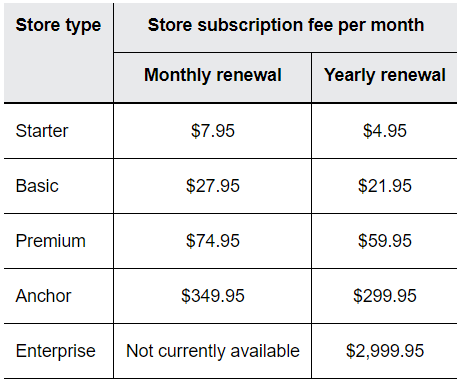 How to Design Your eBay Store in 5 Simple Steps How to Design Your eBay Store in 5 Simple Steps