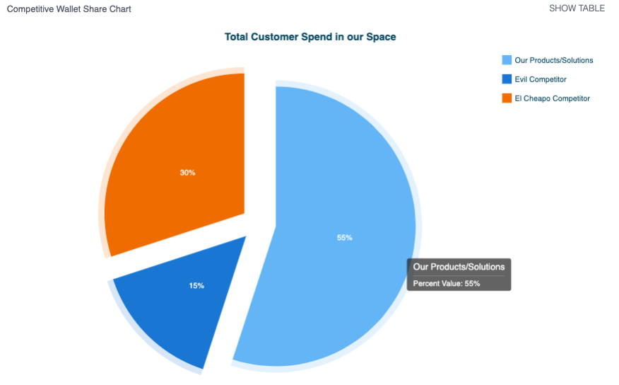 Ensuring and Growing Your COVID Renewal