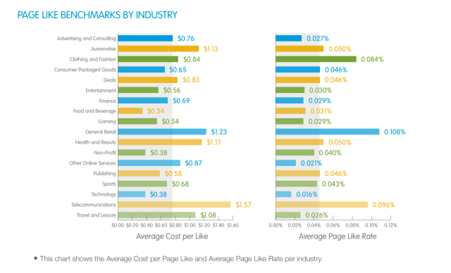 Everything You Need To Know About Facebook Ads