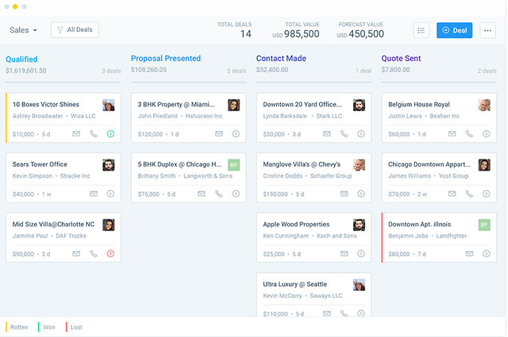 Improve Your Business CRM with These 4 Tools Improve Your Business CRM with These 4 Tools