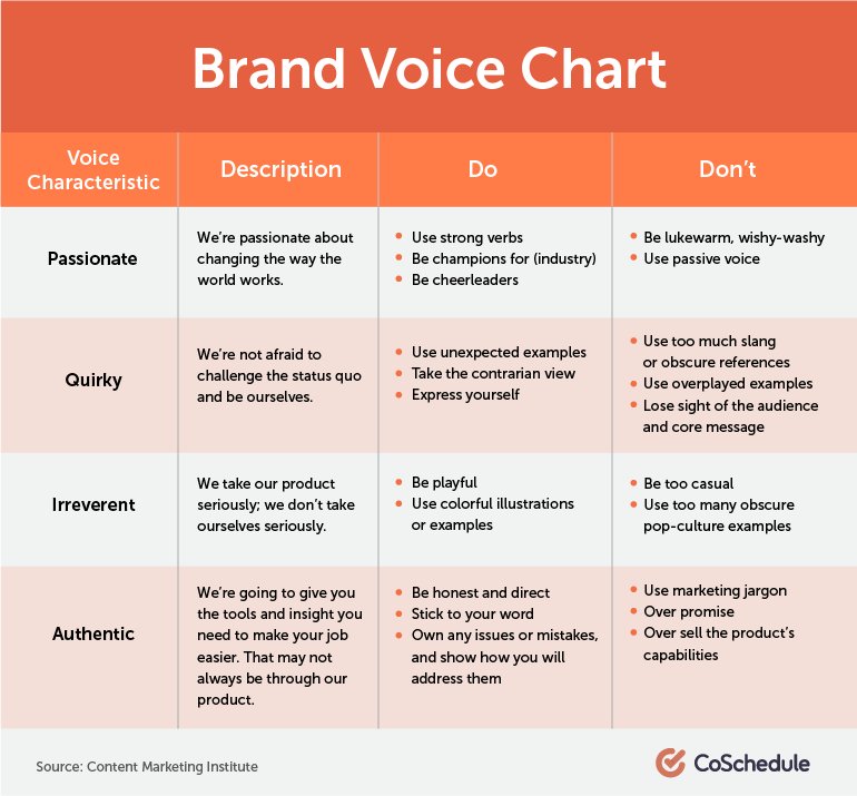 Create a Strong Brand Identity With These 9 eCommerce Branding Strategies