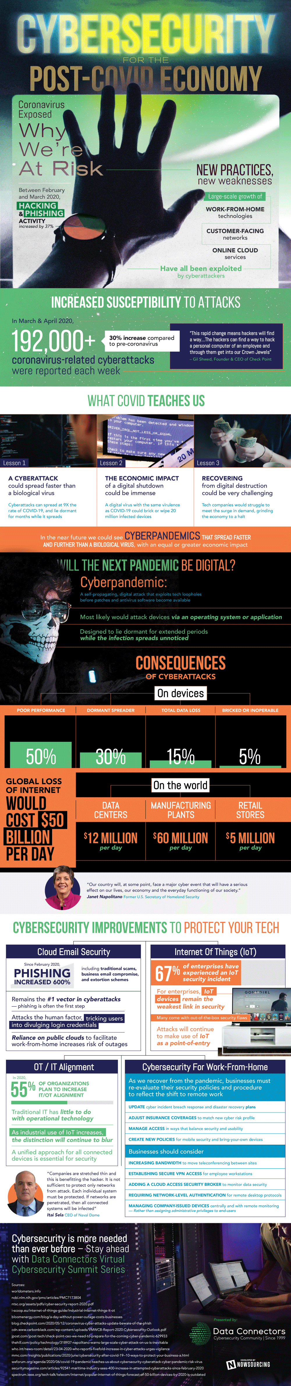 Are We Ready For a Cyber Pandemic? [Infographic]
